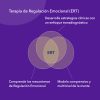 Terapia de Regulación Emocional: Entrenamiento Clínico -2023- - Imagen 2